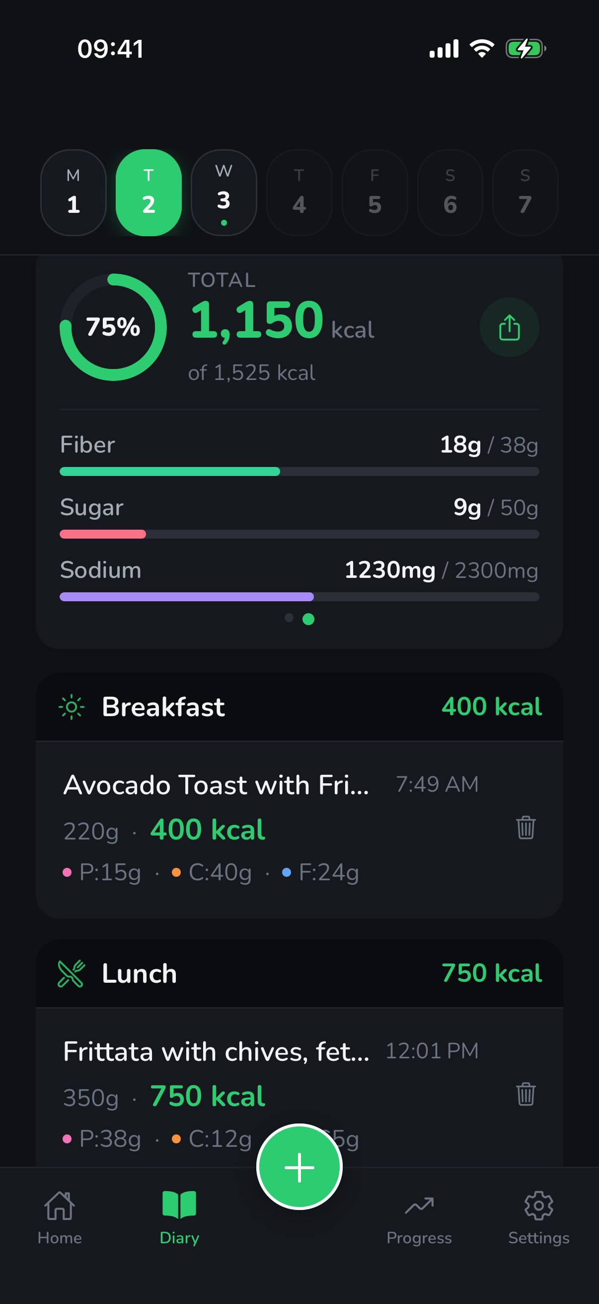 Diary screen with daily total of 1,150 kcal and a full macro, fiber, sugar and sodium breakdown