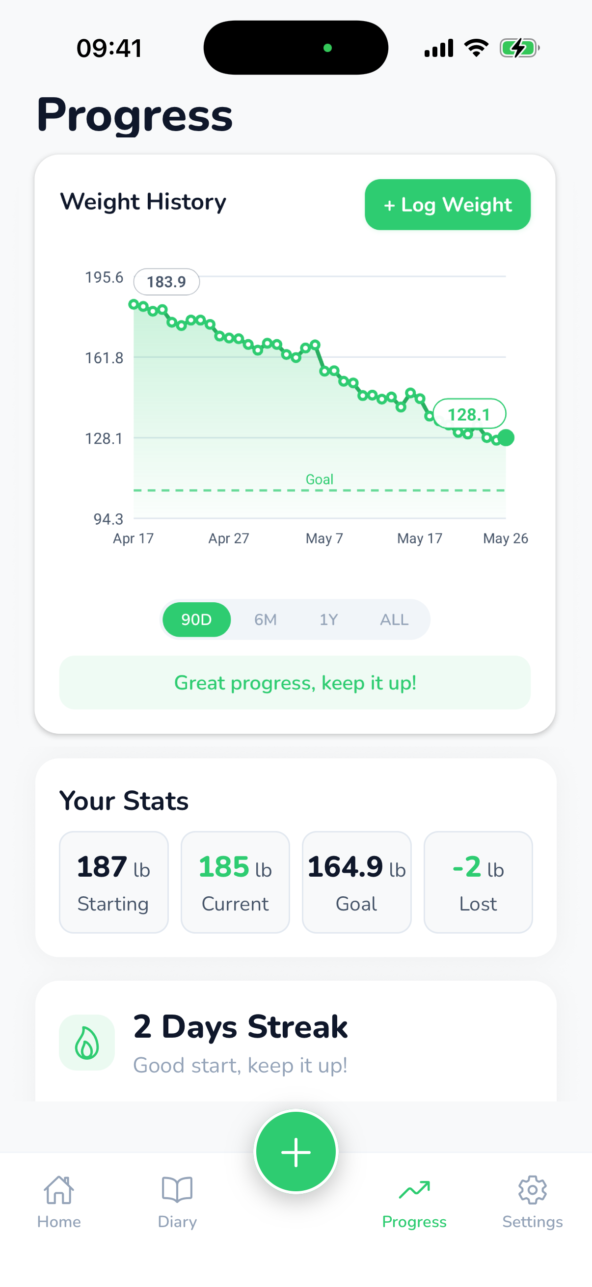 Progress screen with weight history chart trending toward goal and a stats summary